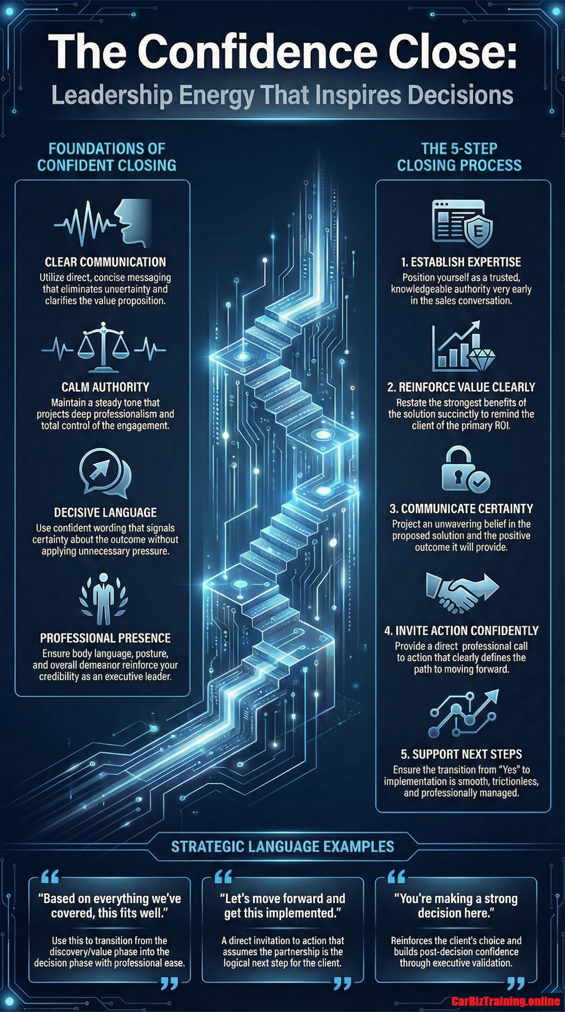 Confidence Close — Project Authority, Win Commitment preview